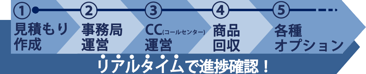 サービスフロー