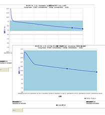 温度管理のグラフ